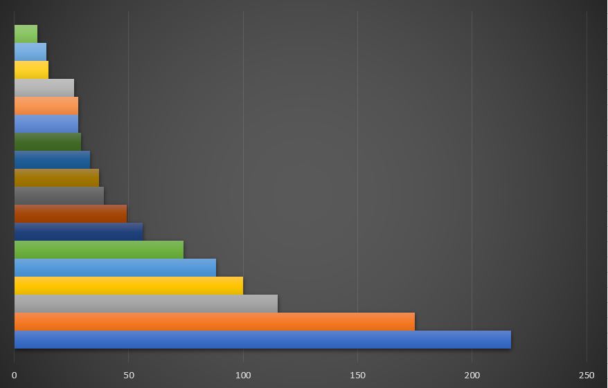 Grafik Leservoting Blog